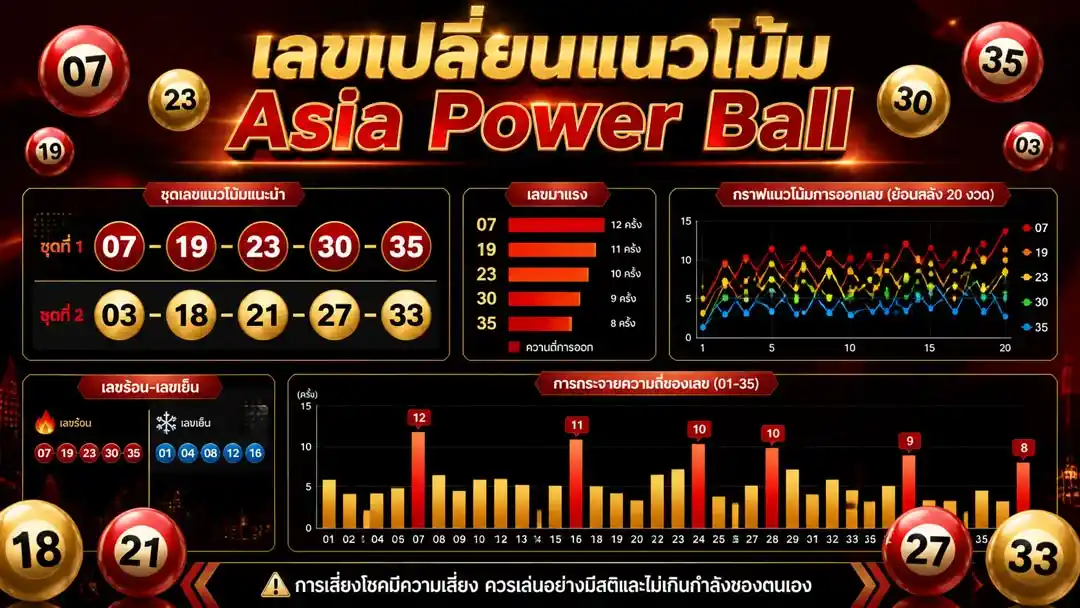 อินโฟกราฟิกเลขเปลี่ยนแนวโน้ม Asia Power Ball วิเคราะห์แนวโน้มตัวเลขโทนแดงทองบนพื้นหลังมืด